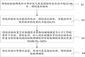 烧结钕铁硼废坯料再成型的方法