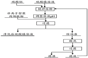 高浓度硫酸镍溶液中微量硅的去除方法