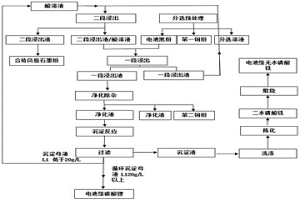 废旧磷酸铁锂电池全组分回收方法