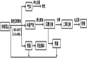 回收褐煤烟尘中锗的方法