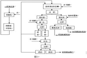 湿法炼锌的铜镉渣浸出方法