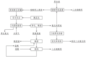 去除次氧化锌原料中氯根、硫酸根的方法