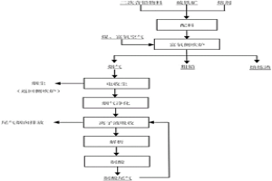 二次含铅物料侧吹熔炼方法