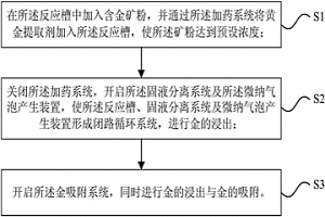 无氰提取剂及黄金提取方法