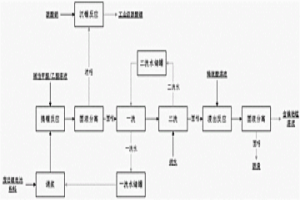 废旧电池回收锂的方法