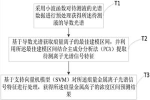 痕量金属离子浓度区间预测方法、装置及存储介质
