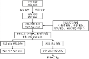 含铅玻璃中铅的机械化学回收方法