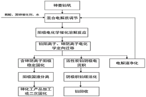 砷菱铅矾的电化学处理方法