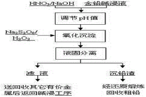 含铅碱浸液氧化沉淀分离铅的方法