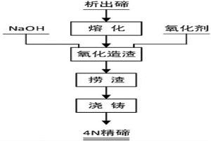 从析出碲中精炼脱砷的方法