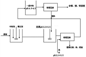 从含铬、铁、铝的酸性金属溶液中同时分离铬、铁、铝的方法