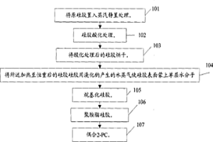 铜离子专用吸附材料的制备方法