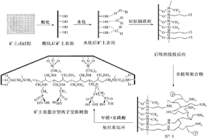 无机物为基体的螯合型离子交换树脂的制备方法