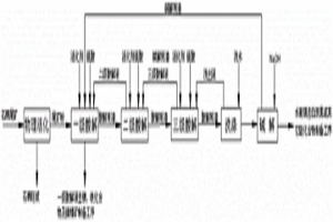 石棉尾矿的分解方法