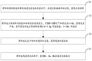 亚临界水中铵盐辅助的高选择性回收废旧锂离子电池正极材料的方法