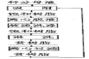 从种分母液中提取镓的离子交换法