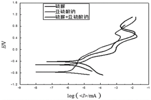 碱性硫脲浸出卡林型金矿的方法