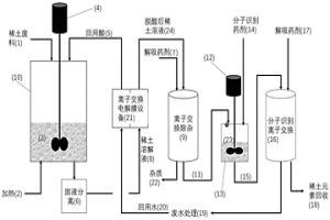 从稀土废料内回收稀土的装置