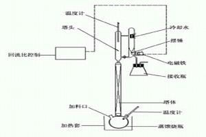 回收废旧印刷电子线路板中金的方法