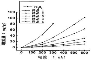 4A型沸石分子筛及其制备方法