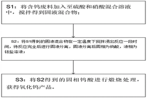 利用硝-硫混合酸分解回收含钨废料的方法