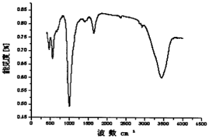 4A沸石分子筛及其制备方法