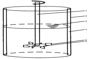 叶片改良型圆盘涡轮搅拌装置