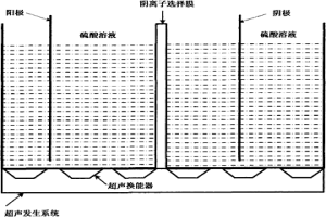 利用超声电化学制备过一硫酸的方法