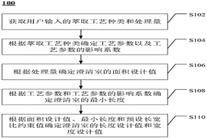 萃取箱澄清室设计方法、系统与电子设备