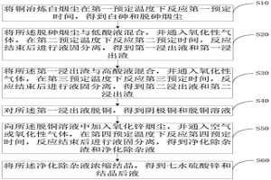铜冶炼白烟尘的处理方法