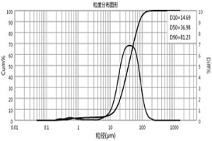 仲钨酸铵的颗粒粗化方法