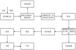 从重金属污泥中回收镁制备氢氧化镁阻燃剂的方法