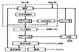 从低品位一水硬铝石型铝土矿中脱除二氧化硅的方法