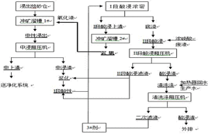 沉矾矿浆不经过滤直接冲矿工艺