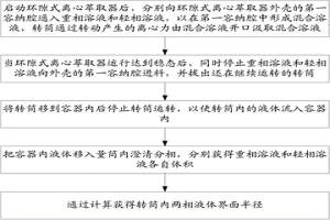 用于测定环隙式离心萃取器转筒内界面半径的方法