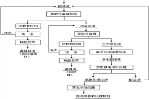 利用锂离子电池正极活性废料制备电池级氢氧化锂的方法