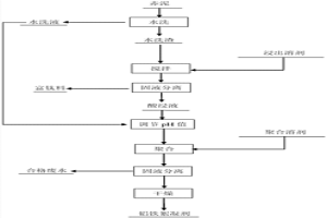 赤泥制备铝铁絮凝剂的方法