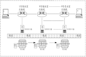 基于RFID技术的冶金钢水罐监测追踪系统