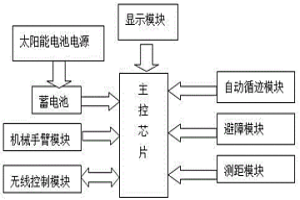 冶金企业太阳能搬运车