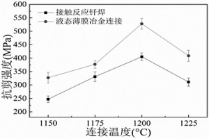 液态薄膜冶金连接高温合金的方法