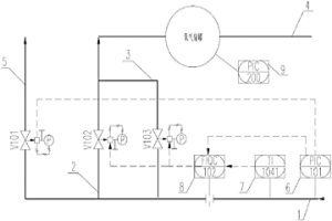 冶金型内压缩空分装置氧气恒流量调节方法