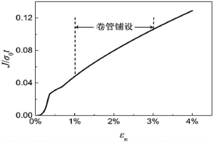 含有环向表面裂纹V型坡口焊缝海底冶金复合管工程临界评估方法