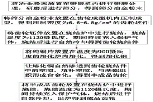 用于齿轮成型的二次熔渗工艺
