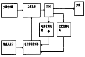 开关磁阻电机电子齿轮功能实现装置及方法