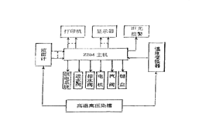 高温高压染槽微机控制系统