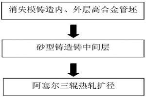 三层结构双金属冶金复合管的制备方法