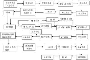 耐腐蚀冶金复合双金属直缝埋弧焊钢管及制备方法