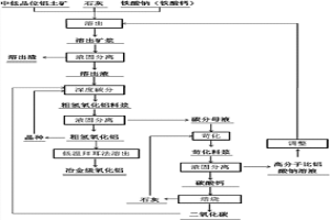 钙铁榴石一步碱热法处理中低品位铝土矿生产冶金级氧化铝的方法