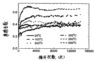 铜基粉末冶金摩擦材料