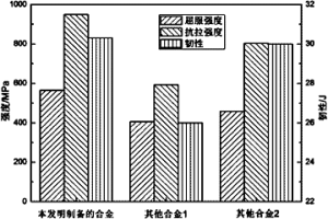 高强高韧铁基粉末冶金合金及其制备方法